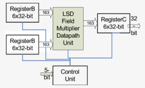 Bit Field Multiplier As Tc Hardware In Extended Nios - Diagram