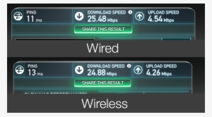 Wireless Vs Wired Internet Connection Speeds - Fastest Speedtest Net Result