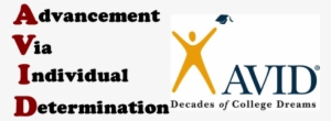 Achievement Via Individual Determination Spelled Out - Avid Program