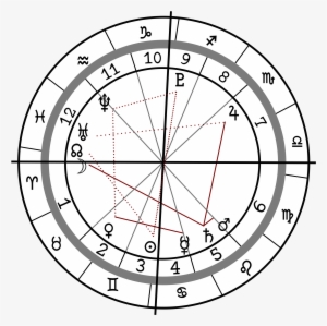 Open - Astrology Birth Chart Png