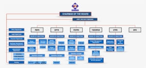 Production Organization Rebellions - Holding Company Organization Chart