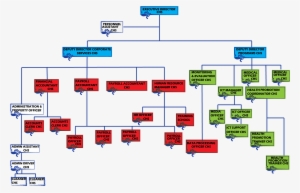 Organizational Structure - Diagram