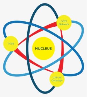 Science Svg