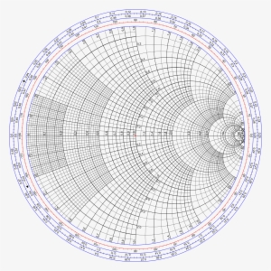 Smith Chart Gen - Smith Chart Png