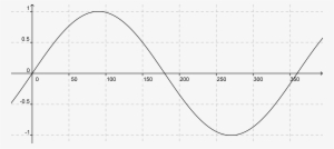 Vector Freeuse Download Solving Basic Trigonometry - Sine Curve