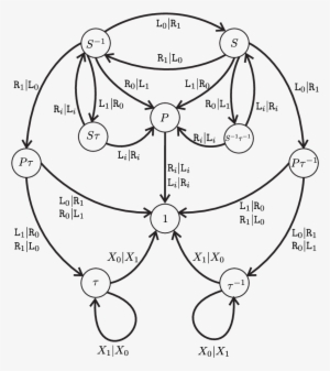 Moore Diagram Of The Nucleus - 植物