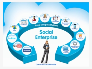 Social - Enterprise - Enterprise Social Network