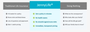 Jenny Life Compared To Traditional Life Insurance And - Jenny Life