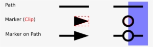 Marker Clipping Applied To An Arrow And To A Circle - Svg Arrow Path