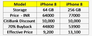 Iphone 8 At Rs - Iphone