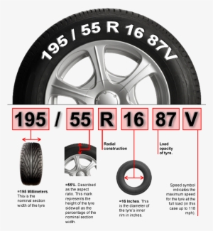 How To Read Tire Size >> How To Read Tire Size New - Tyre Information