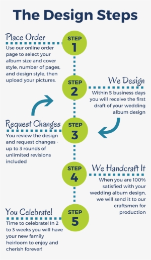 Wedding Album Design Service - Graphic Design