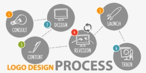 The Process Of Designing A Logo Involves Time And Research - Los Angeles