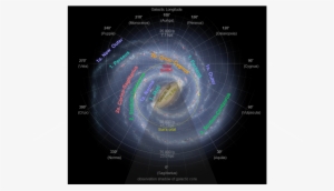 Artists Impression Of Milky Way - Circle