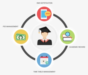 School Management System - School Management System Png