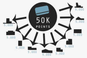 50000 Points Could Be Ten Nights - Graphic Design