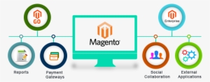 magento-developement cswtechnologies - magento developer