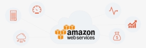 Aws Development Services To Solve Your Hardware Hiccups - Amazon Web Services