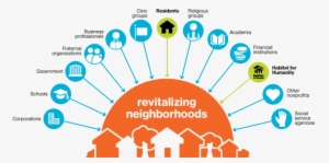 Our Neighborhood Revitalization Program Has Changed - Habitat For Humanity Greater Orlando & Osceola