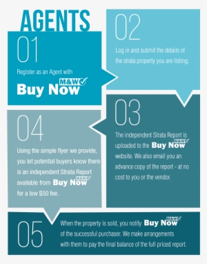 Buynow Transparent PNG - 576x576 - Free Download on NicePNG