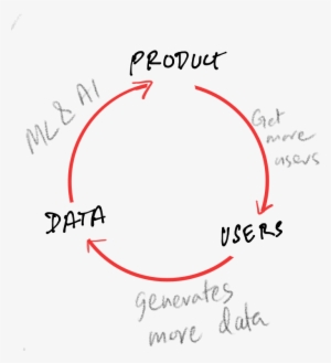 Future Of Software Product Market Is Explained Very - Circle