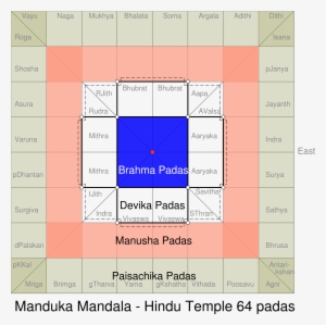 64 Grid Manduka Design Hindu Temple Floor Plan Vastu - Vastu Purusha Mandala Temple