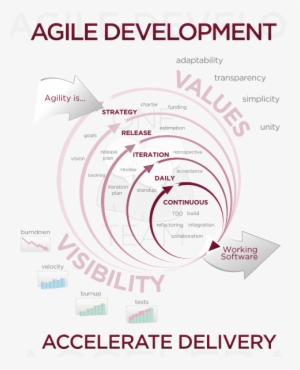 486px-agile Software Development Methodology - Agile Software Development