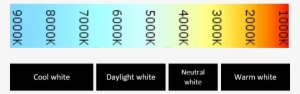 The Light Colours And Our Application Recommendations - Color Temperature