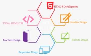 Web Design & Development Company In Kolkata - Website Design And Software Development Png