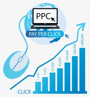 Tailbase Ppc Campaigns Yield Results - Digital Marketing & Ppc