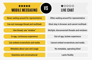 Messaging Vs Chat 1 - Message Vs Chat
