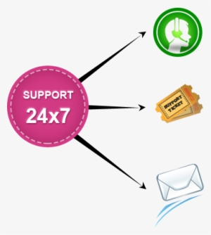 24x7 - Live Support