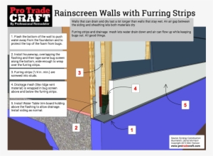 Rainscreen Furring Strips Bottom Of Wall - Flash Bottom Of Sheathing