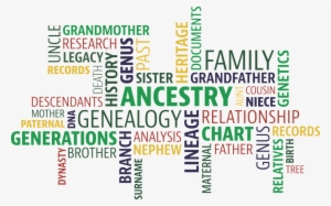 Ancestrydna Family History Month Sale - Pixabay