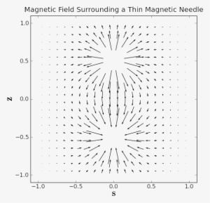55, 16 November 2011 - Magnetic Field Vector Field