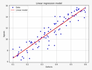 Images/examples 13 1 - Plot