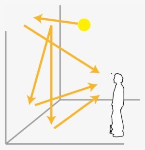 In Planning Lighting Environments, It Is Essential - Diagram