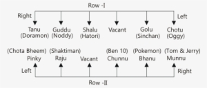 By Referring To The Final Seating Arrangement Chart, - Diagram
