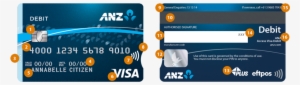 Image Of The Back And Front Of The Visa Debit Card - Anz Bank Debit Card