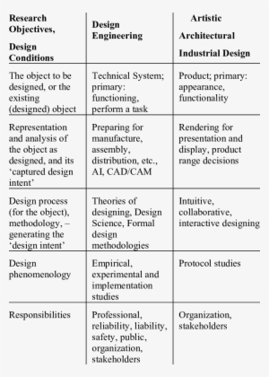 Characteristics Of Designing - Document