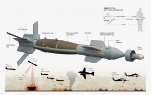 Israel Will Soon Get 3,000 Smart Bombs As A Part Of - Paveway Iv Laser Guided Bombs