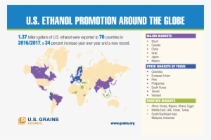 Us Ethanol Promotion Around The Globe