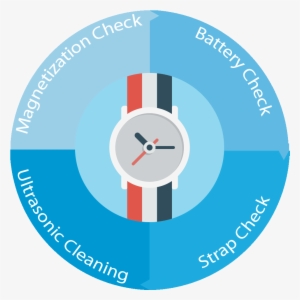 4 Step Test To An Exquiste Watch - Watch