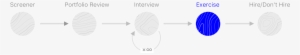 Pretty Much Every Design Hiring Process - Circle