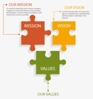 Our Vision & Mission - چشم انداز و ماموریت