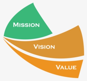 Our Mission Statement - Mission And Vision And Values