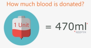 Approximately 470ml Of Blood Is Donated - Donate Blood