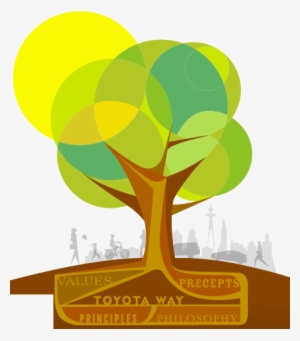 Toyota Global Vision