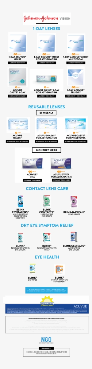 Contact Lens Options And Consumer Eye Health - Contact Lens