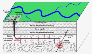 Schematic Depiction Of Hydraulic Fracturing For Shale - Fracking Petroleum